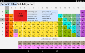Periodic table of elements screenshot 6