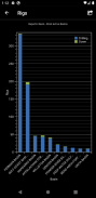 S&P Global CI Activity Tracker screenshot 1