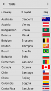 Dünyadaki tüm ülkelerin bayrakları Coğrafi yarışma screenshot 2