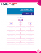 Class 9th Science Term-1 Hindi Medium screenshot 2