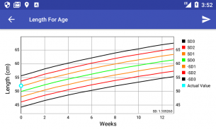 Anthropometric Calculator screenshot 1