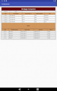 Mortgage Comparison  Calculator screenshot 1