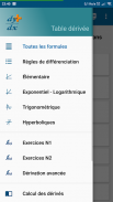 Dérivés Table Plus screenshot 0