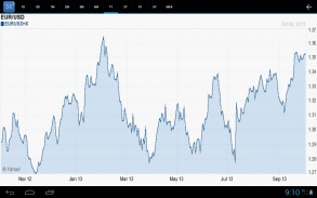 Forex Currency Rates 2 screenshot 5