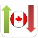 Canadian Stock Market Watch