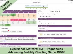 Fertility Friend Ovulation App screenshot 4