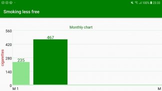 Smoking Less screenshot 4