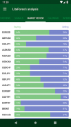 LiteForex forex аnalisis screenshot 0