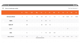 Crop Nutrient Advisor screenshot 5