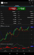 FIS MarketMap Mobile screenshot 1