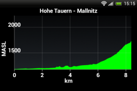 Austrian Map mobile screenshot 2