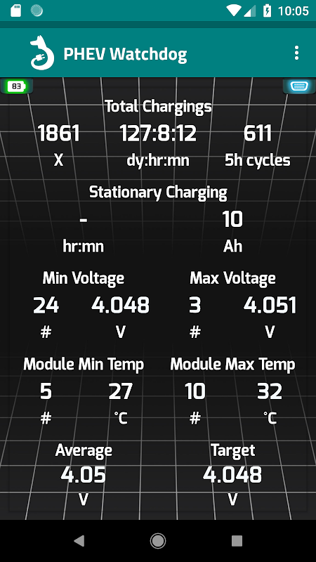 Phev watchdog deals iphone