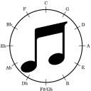 Easy Circle of Fifths