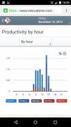 RescueTime Classic screenshot 5
