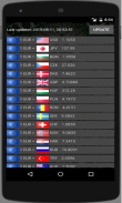 Euro rates from ECB screenshot 0