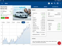 Börse & Aktien - finanzen.net screenshot 12