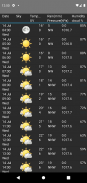 Weather Station screenshot 10