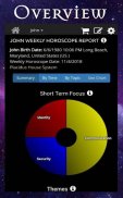 AstroMatrix Birth Chart Synastry Horoscopes screenshot 7