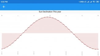 SunCalc screenshot 0