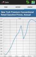 USA Fuel Price screenshot 4