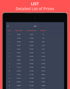 Compound Interest Calculator - screenshot 3