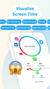 ActionDash: Digital Wellbeing & Smartphonenutzung screenshot 2