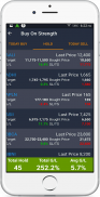 Stockbot - Saham & Trading screenshot 6