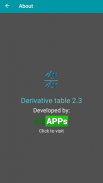 Derivative Table screenshot 0