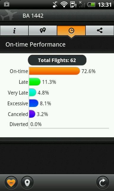 Airline Flight Status Tracking | Download APK for Android - Aptoide