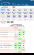 English Tenses screenshot 15