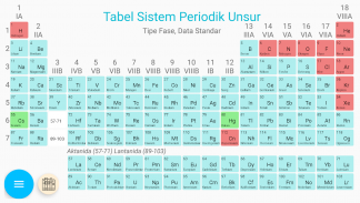 Tabel Periodik dan Materi Kimia screenshot 9