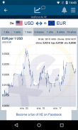 XE Currency - Transferencias de dinero y conversor screenshot 6
