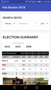 Pakistan Election 2018 screenshot 1