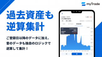 マイトレード 株式投資をチャートで管理・証券データ分析 screenshot 2