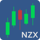 Stoxline NZX