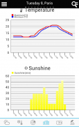 Météo pour la Belgique screenshot 14