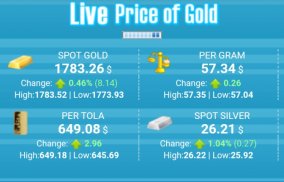 Live Gold Price in Iceland screenshot 0