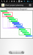 Short project planning screenshot 3