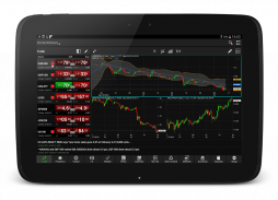 NetDania Forex & Stocks screenshot 9
