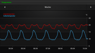 Gira HomeServer/FacilityServer screenshot 3