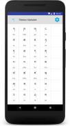 Tibetan Alphabet screenshot 2