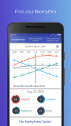 Biorhythm Calculator screenshot 0