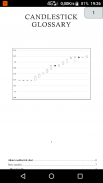 Candlestick Glossary screenshot 2