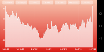 Canadian dollar USD converter screenshot 1