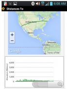 Distances To screenshot 0