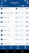 Statcounter Web Analytics screenshot 2