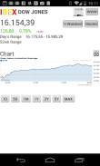 IBEX Bolsa y Mercado Continuo screenshot 2