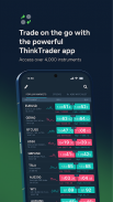 TradeInterceptor Forex Trading screenshot 11