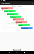 Project planning screenshot 5