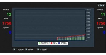 DIFOTECH PAA-BASIC screenshot 0